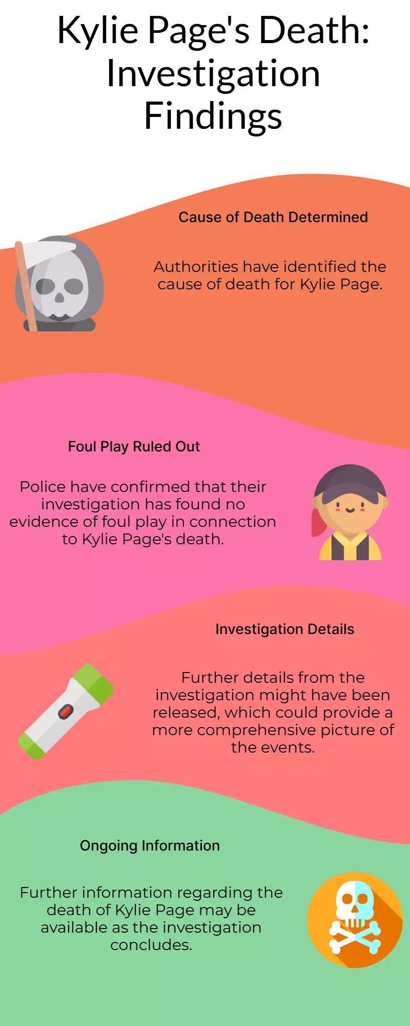 Kylie Page Death: Cause Revealed, Police Confirm No Foul Play Involved Kylie Page Death: Cause Revealed, Police Confirm No Foul Play Involved