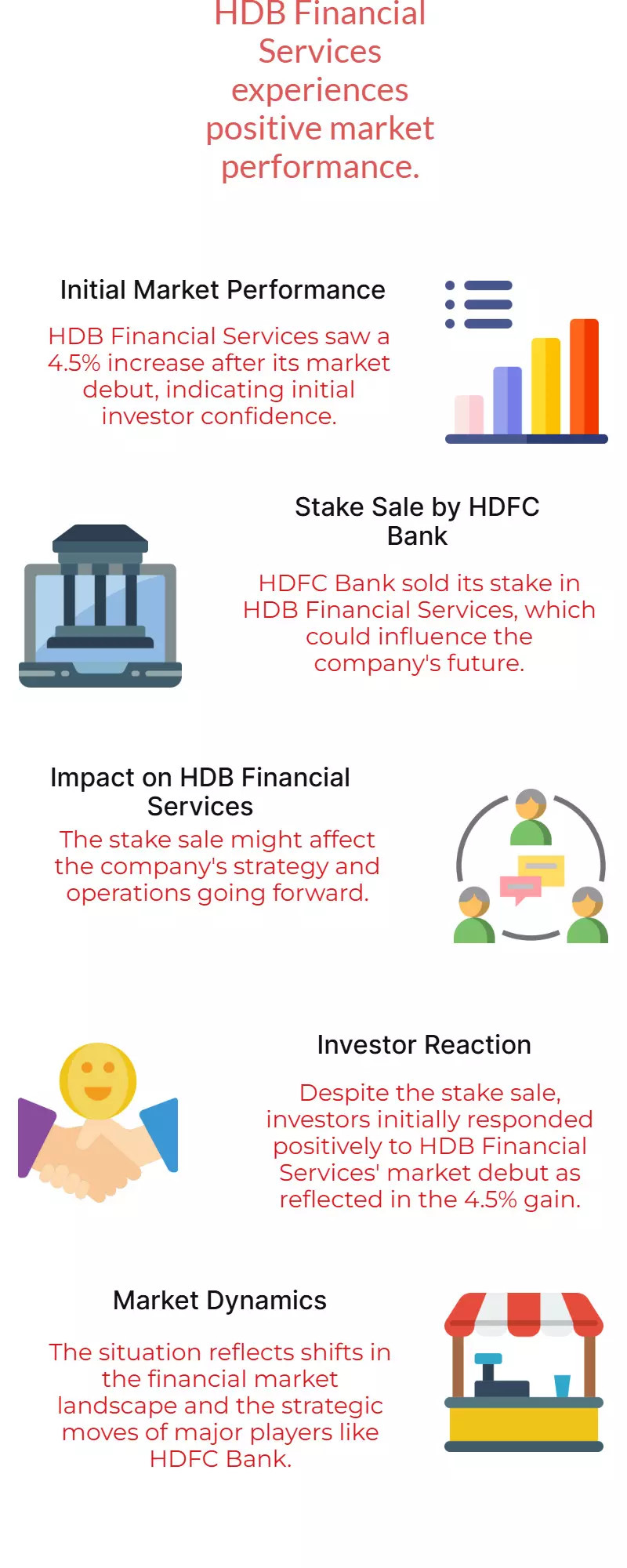 HDB Financial Gains 4.5% After Debut; HDFC Bank Sells Stake HDB Financial Gains 4.5% After Debut; HDFC Bank Sells Stake