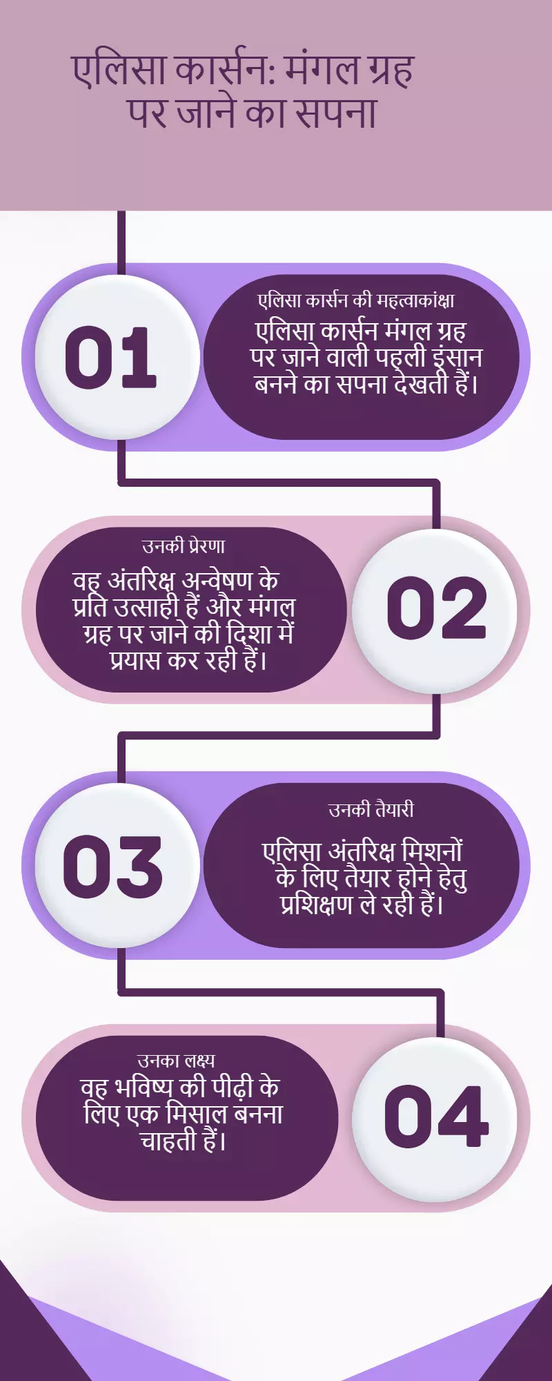 मंगल पर कदम रखने वाली पहली इंसान बनने का सपना देखती एलिसा कार्सन मंगल पर कदम रखने वाली पहली इंसान बनने का सपना देखती एलिसा कार्सन