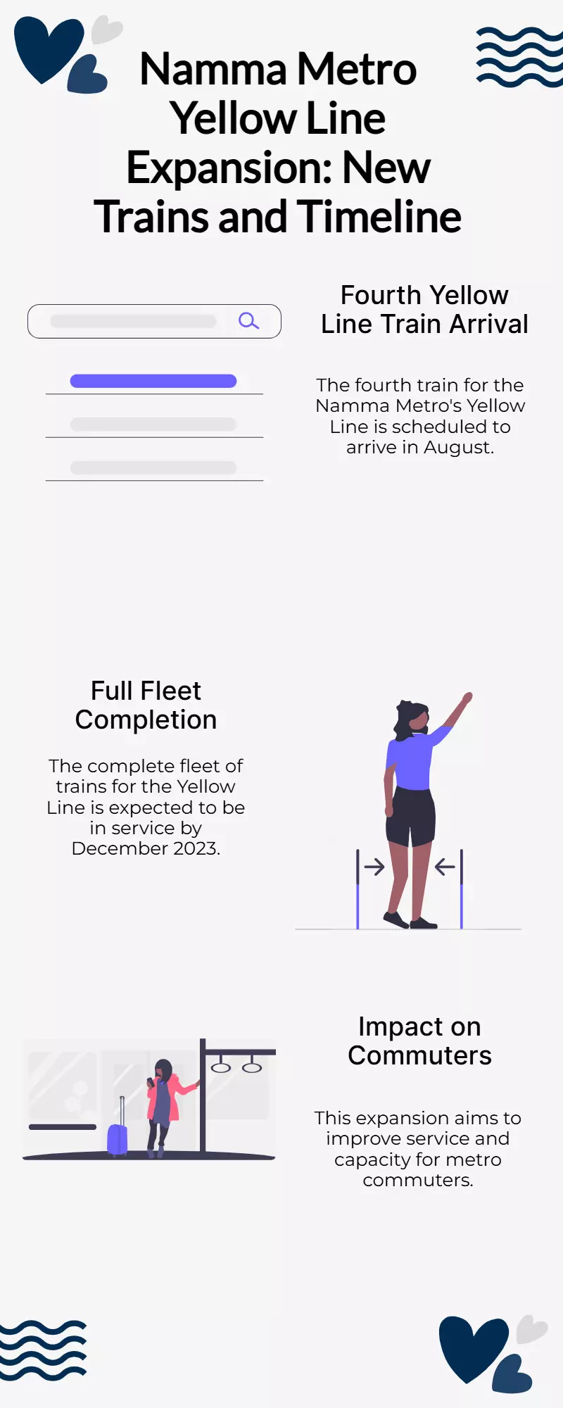 Namma Metros 4th Yellow Line train arrives Aug, full fleet by Dec 2023 Namma Metros 4th Yellow Line train arrives Aug, full fleet by Dec 2023