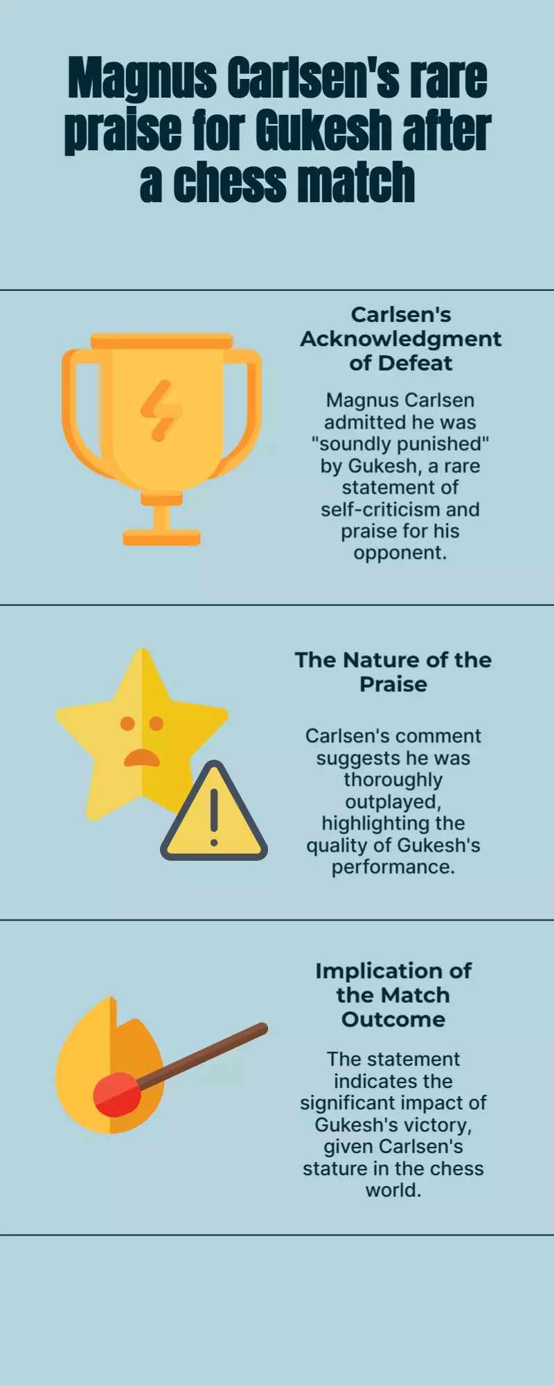 Carlsen hails Gukesh: I got soundly punished in rare praise post Carlsen hails Gukesh: I got soundly punished in rare praise post