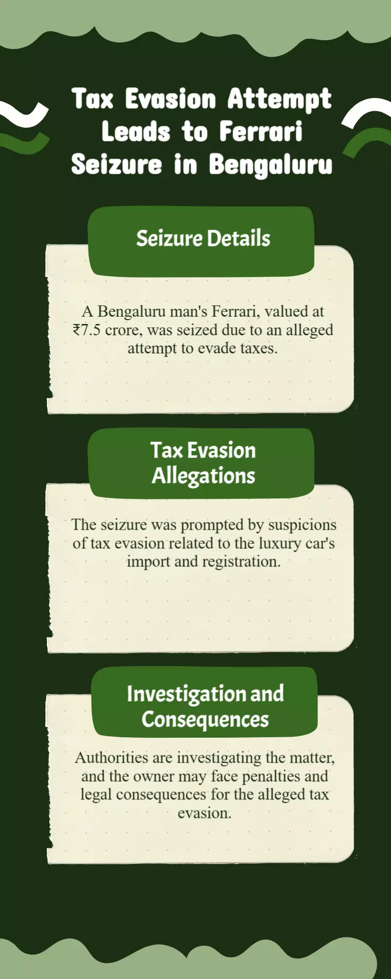 Bengaluru mans ₹7.5Cr Ferrari seized in tax evasion attempt Bengaluru mans ₹7.5Cr Ferrari seized in tax evasion attempt