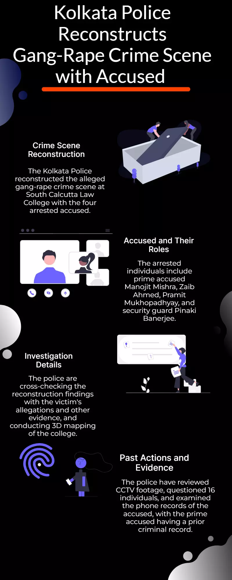 Kolkata gangrape: Cops recreate crime scene with 4 arrested accused Kolkata gangrape: Cops recreate crime scene with 4 arrested accused