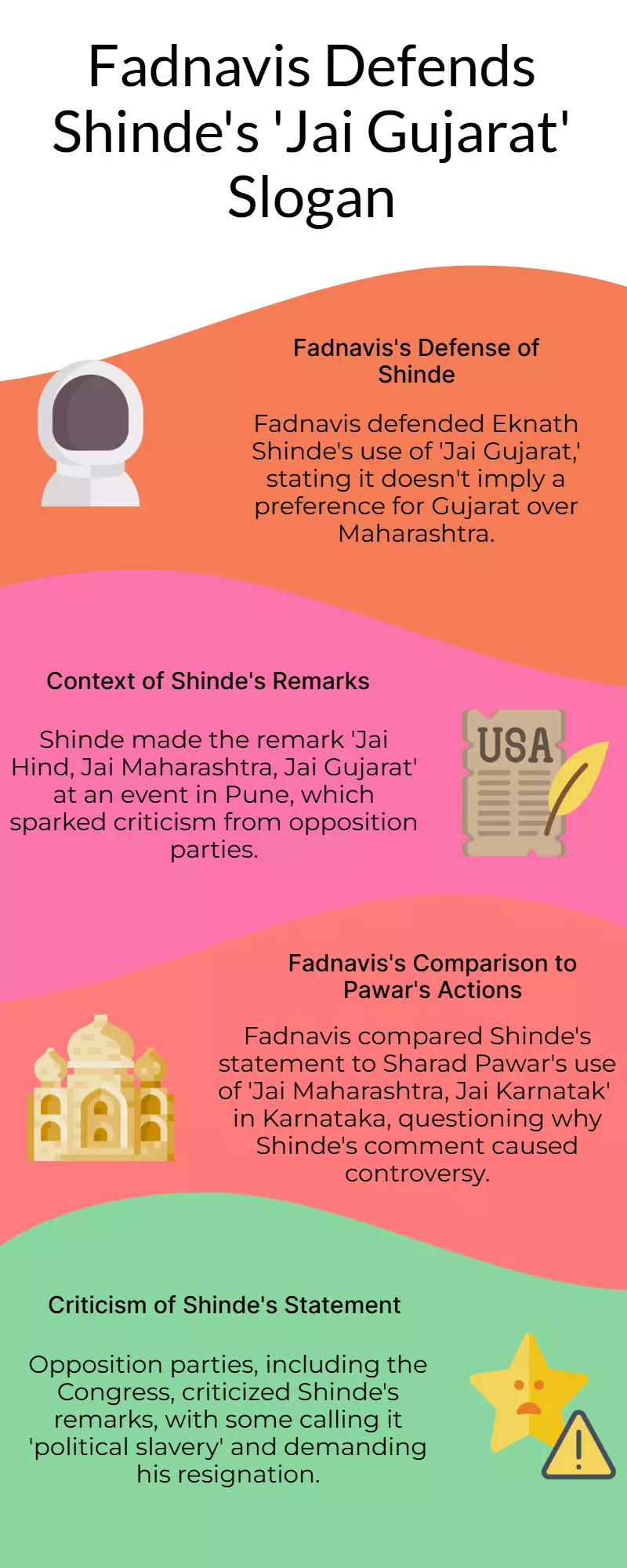 Fadnavis defends Shindes Jai Gujarat: Doesnt imply less love for Maharashtra Fadnavis defends Shindes Jai Gujarat: Doesnt imply less love for Maharashtra