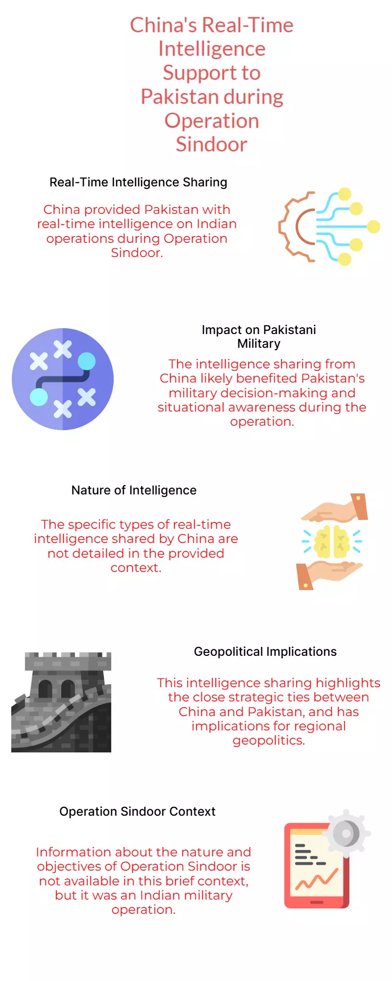 China gave Pak real-time intel on Indian ops during Op Sindoor: Army China gave Pak real-time intel on Indian ops during Op Sindoor: Army