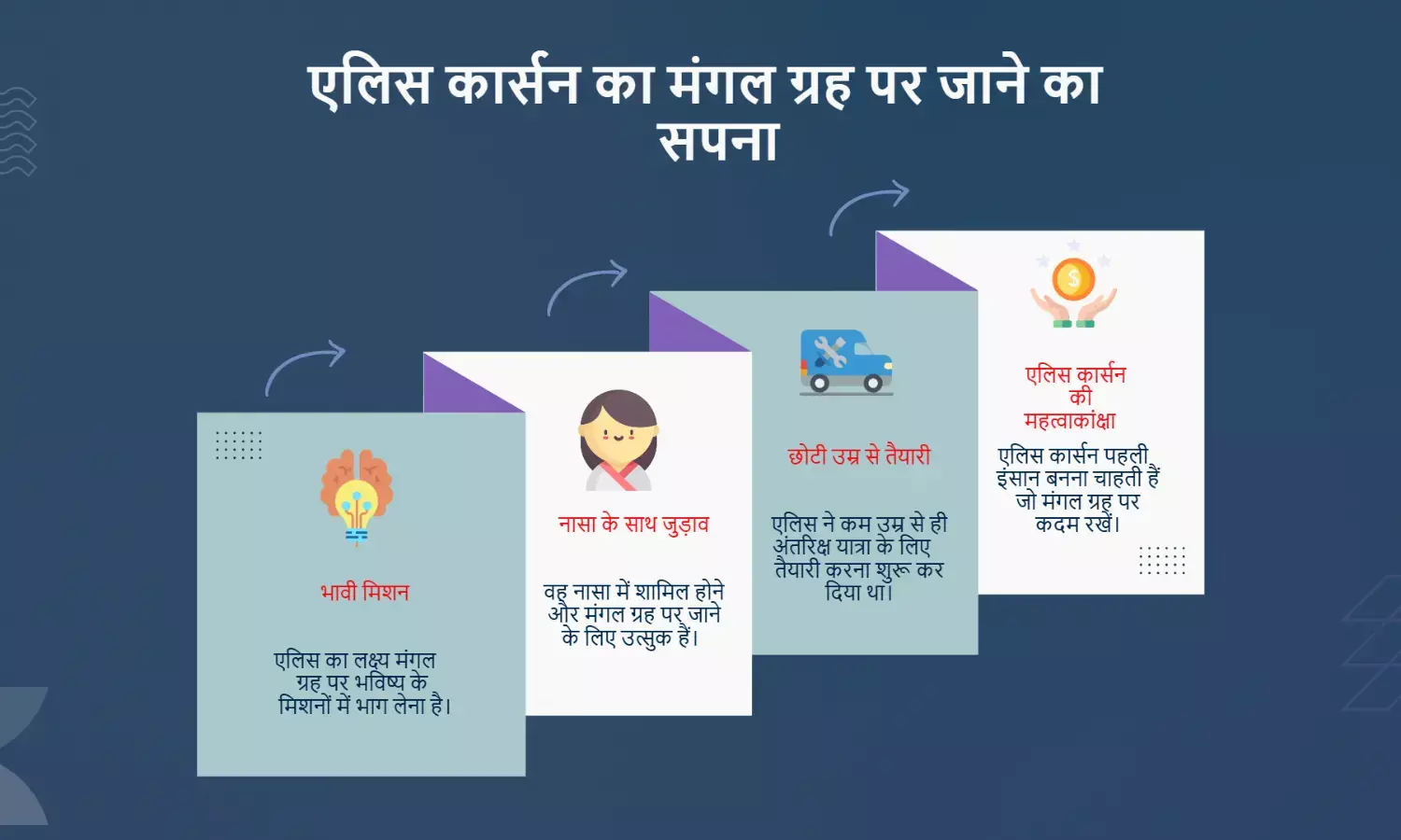 मंगल पर कदम रखने वाली पहली इंसान बनने का सपना देखती एलिसा कार्सन