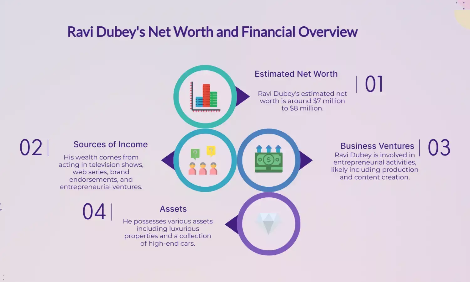 Ravi Dubey Net Worth: Ramayanas Laxman’s Wealth, Business & Assets