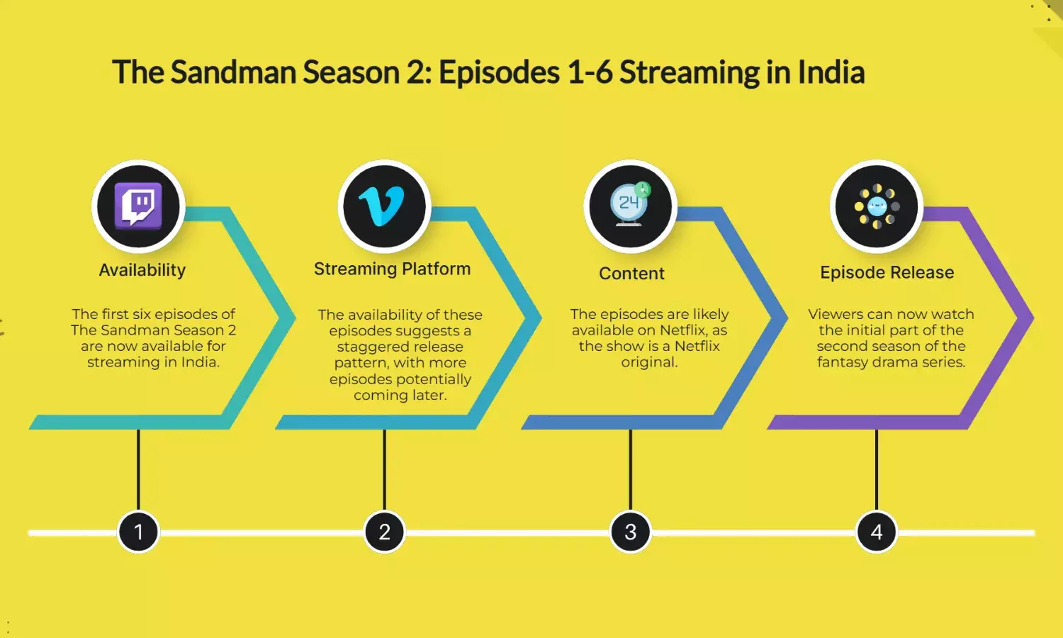 The Sandman Season 2: Episodes 1-6 Now Streaming in India