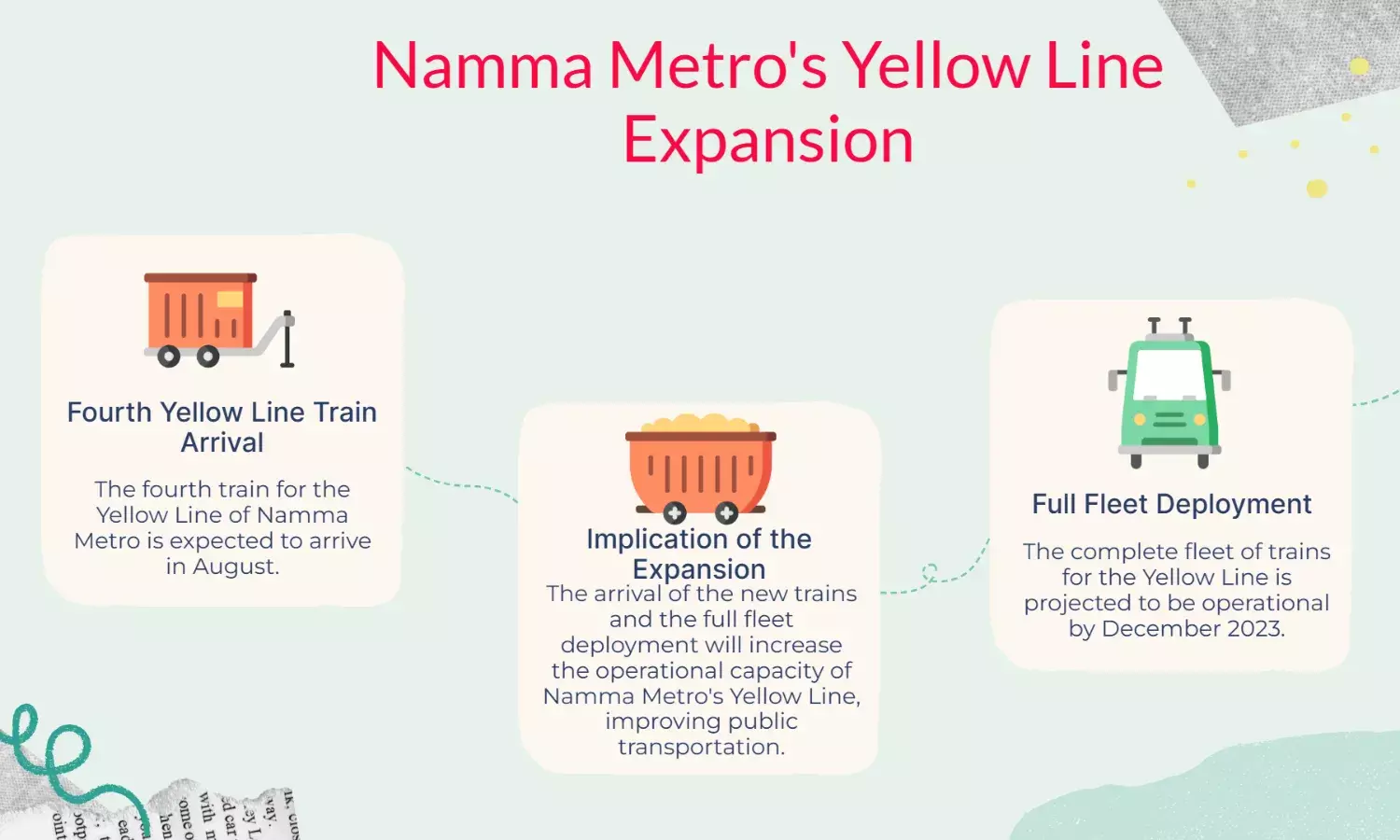 Namma Metros 4th Yellow Line train arrives Aug, full fleet by Dec 2023