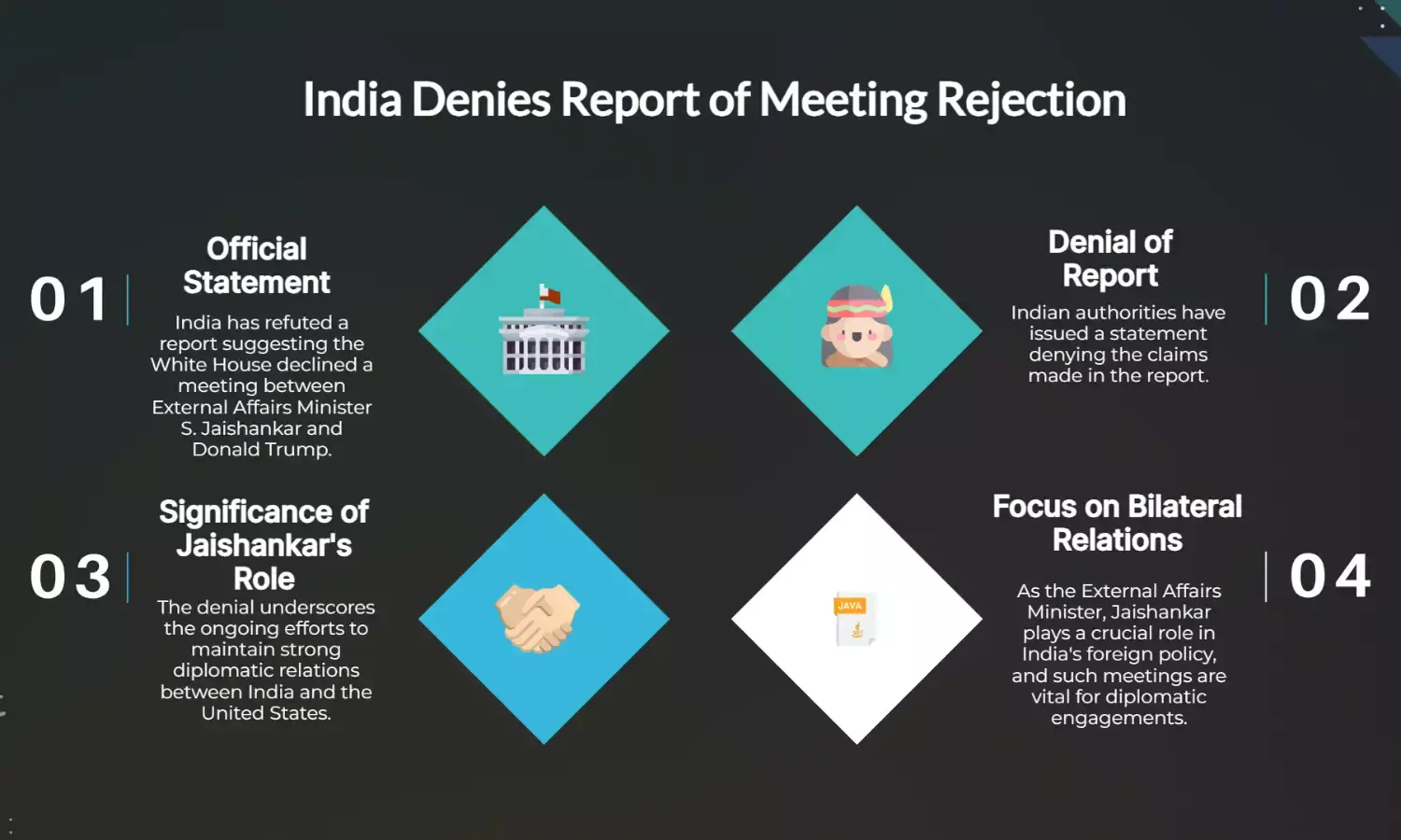 India denies report that WH rejected Jaishankars meeting with Trump