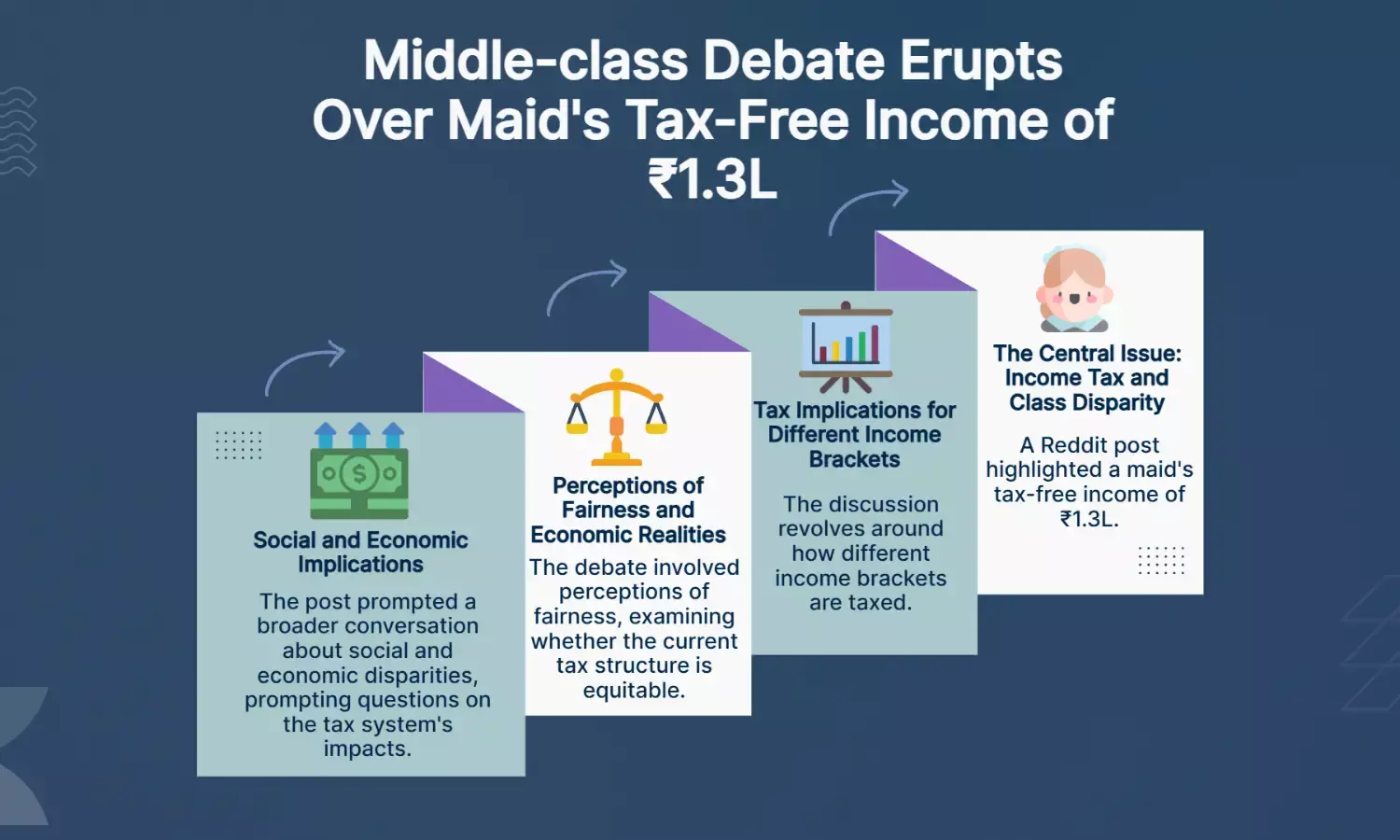 Reddit post on maids ₹1.3L tax-free income sparks middle-class debate