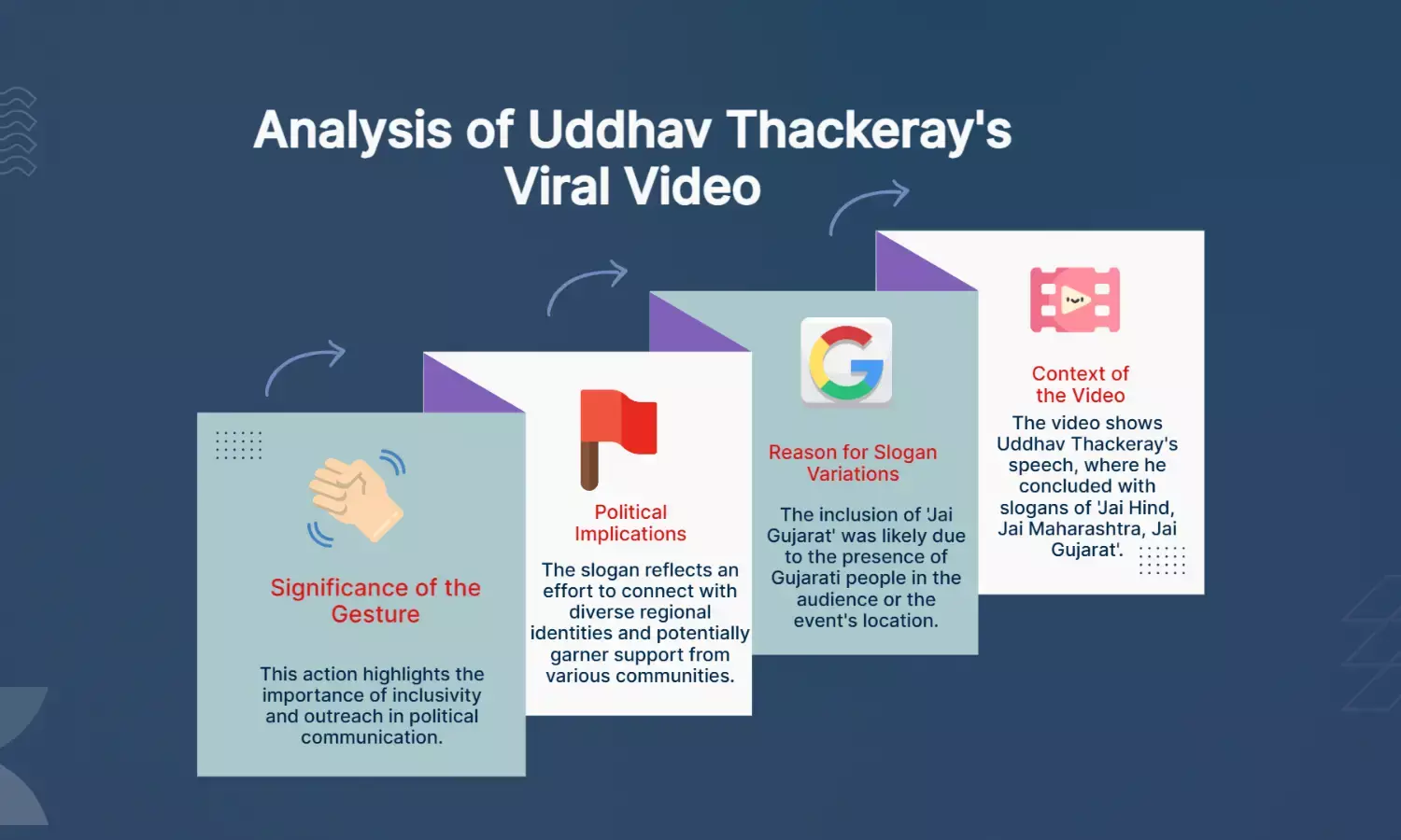 Uddhavs Jai Hind, Jai Maharashtra, Jai Gujarat video: Truth behind viral clip