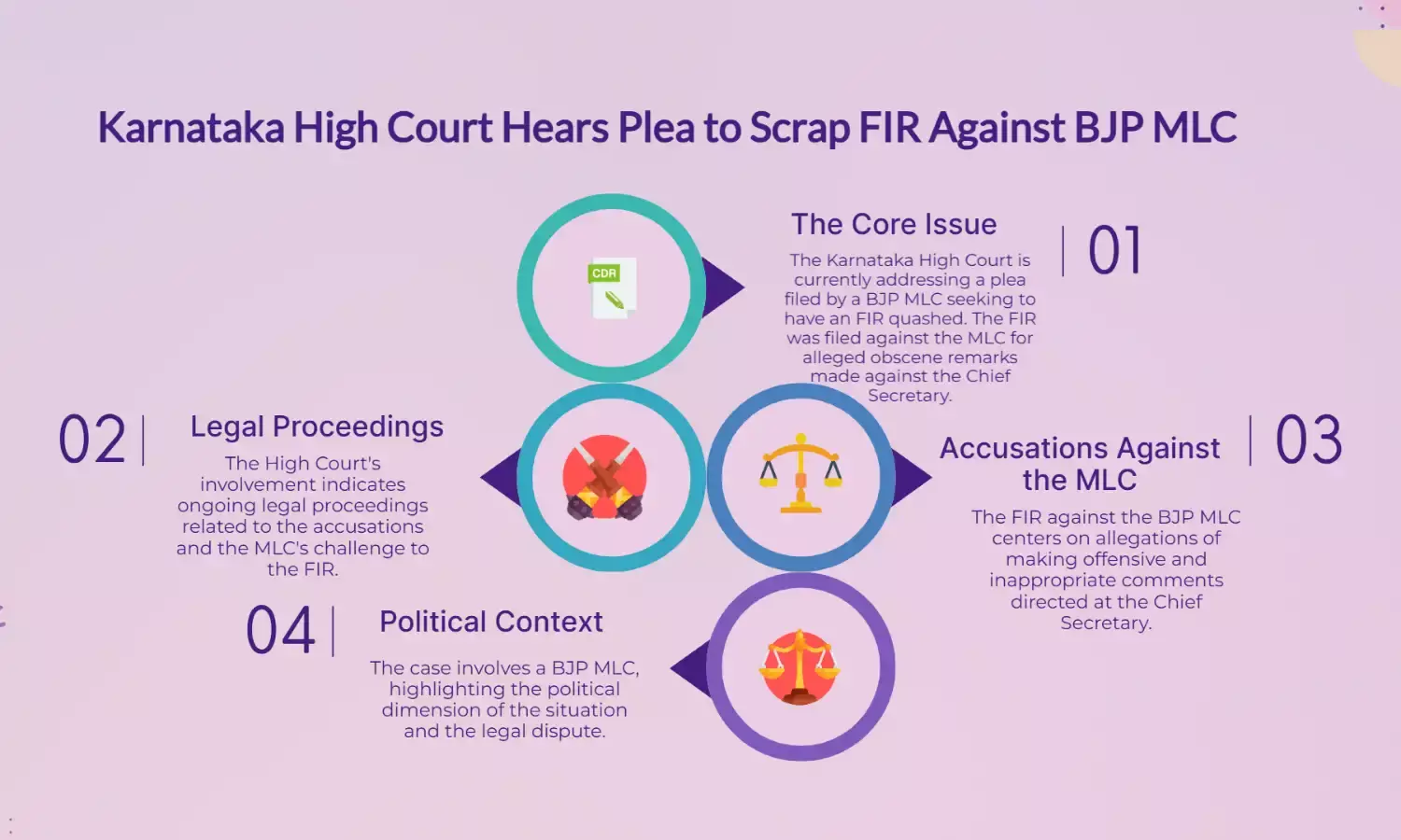 Karnataka HC hears BJP MLCs plea to scrap FIR for obscene remarks against CS
