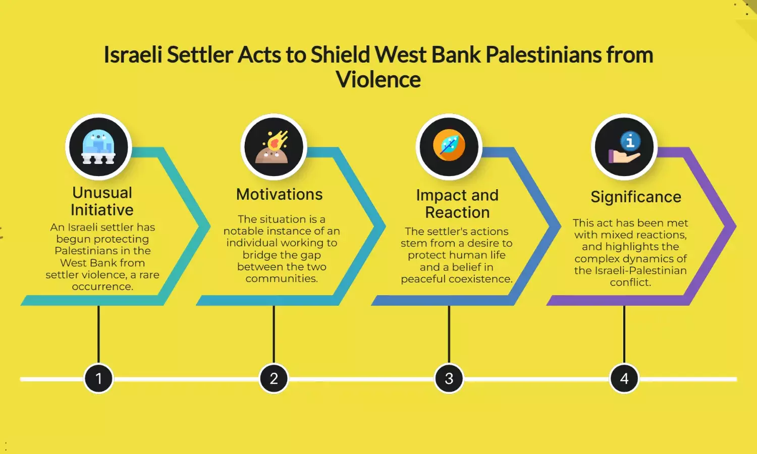 Israeli settler now protects West Bank Palestinians from violence