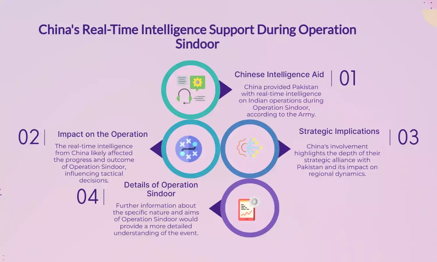 China gave Pak real-time intel on Indian ops during Op Sindoor: Army