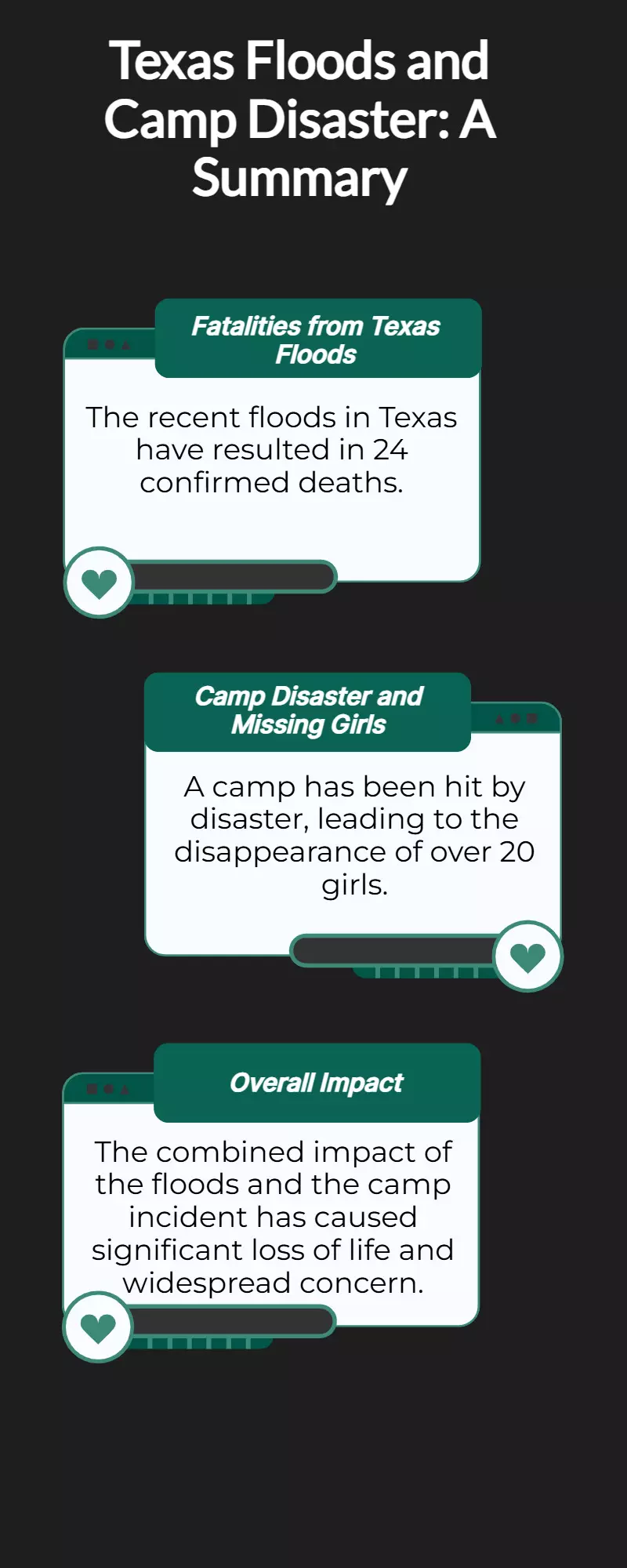 Texas floods kill 24; over 20 girls missing after camp disaster Texas floods kill 24; over 20 girls missing after camp disaster