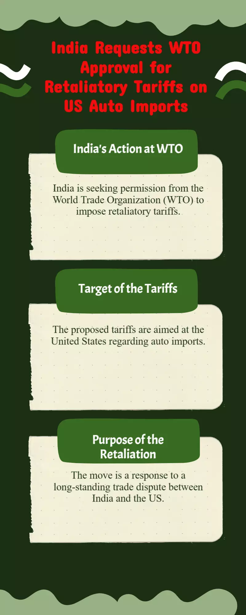 India seeks WTO nod to impose retaliatory tariffs on US auto imports India seeks WTO nod to impose retaliatory tariffs on US auto imports
