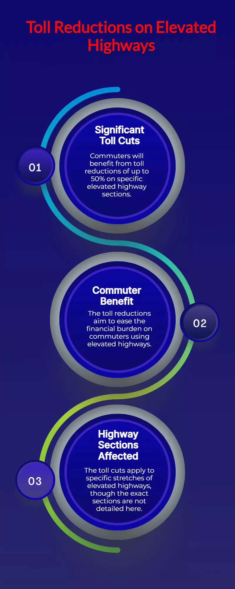Toll reduced by up to 50% on elevated highway stretches for commuters Toll reduced by up to 50% on elevated highway stretches for commuters