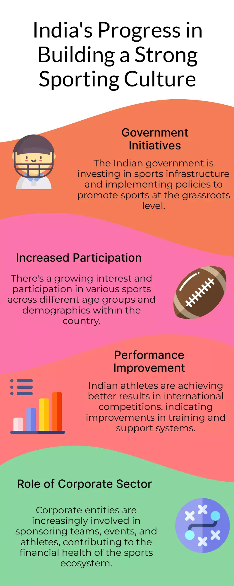India’s on track to build a strong sporting culture India’s on track to build a strong sporting culture