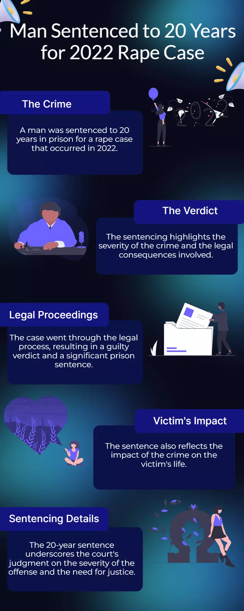 Man Gets 20 Years for 2022 Minor Rape Case Man Gets 20 Years for 2022 Minor Rape Case
