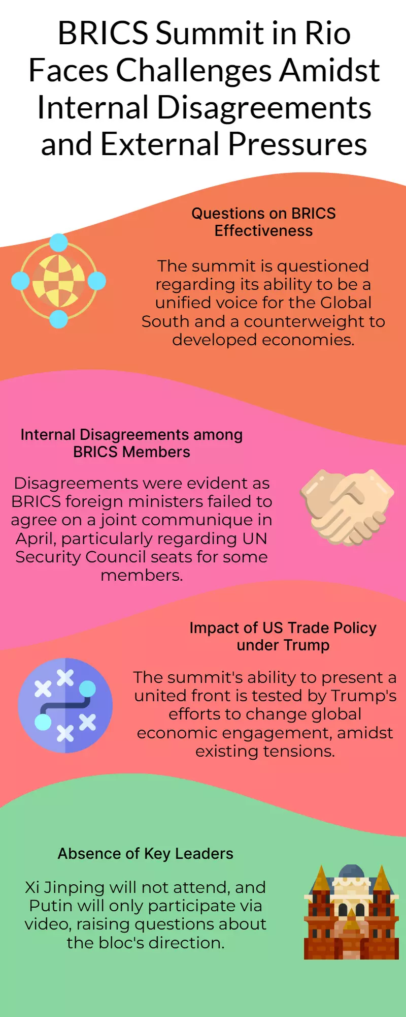 BRICS meets in Rio as Xi, Putin skip, Trump tariffs loom BRICS meets in Rio as Xi, Putin skip, Trump tariffs loom