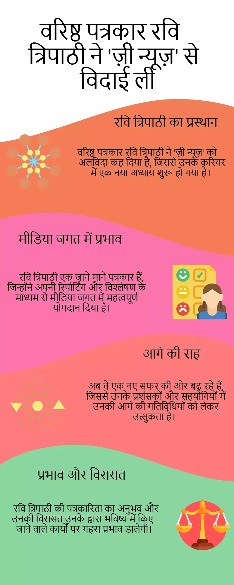 वरिष्ठ पत्रकार रवि त्रिपाठी ने Zee News को कहा अलविदा, अब नए सफर की ओर वरिष्ठ पत्रकार रवि त्रिपाठी ने Zee News को कहा अलविदा, अब नए सफर की ओर