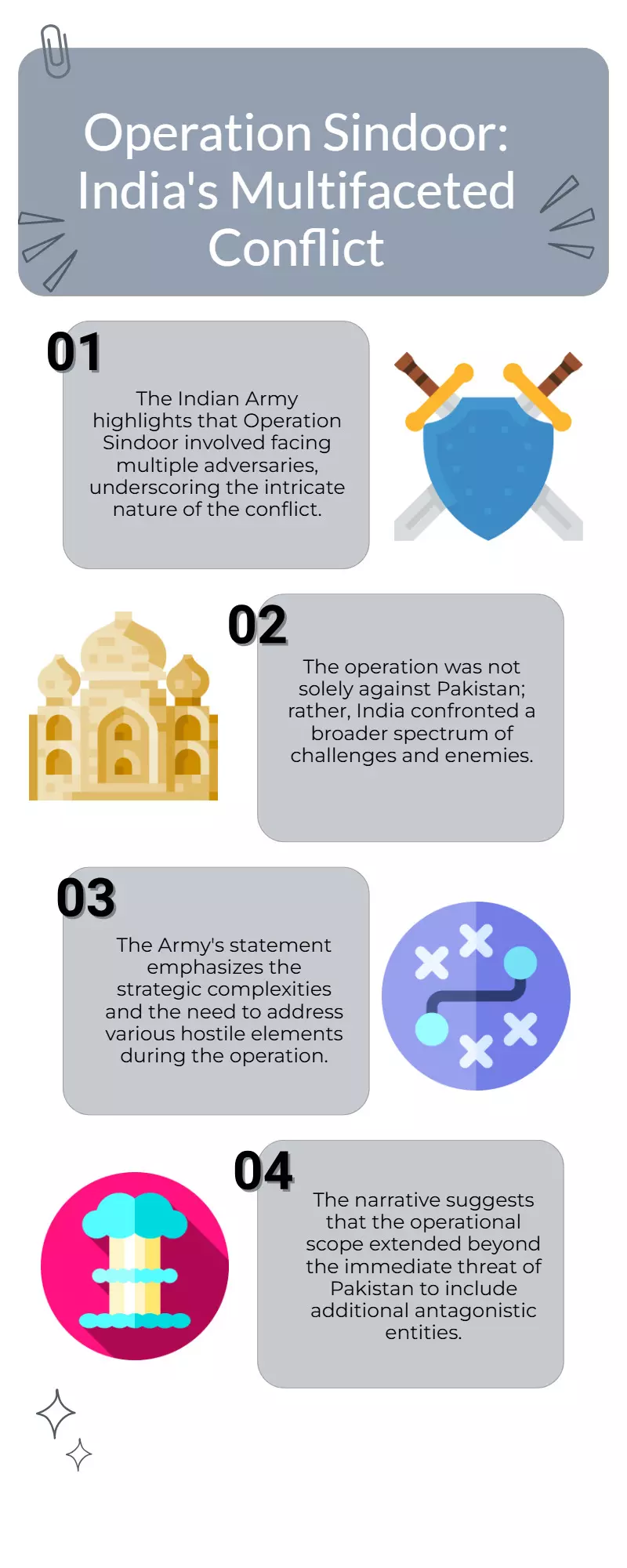 Operation Sindoor: India faced 3 enemies, not just Pakistan — Army says Operation Sindoor: India faced 3 enemies, not just Pakistan — Army says
