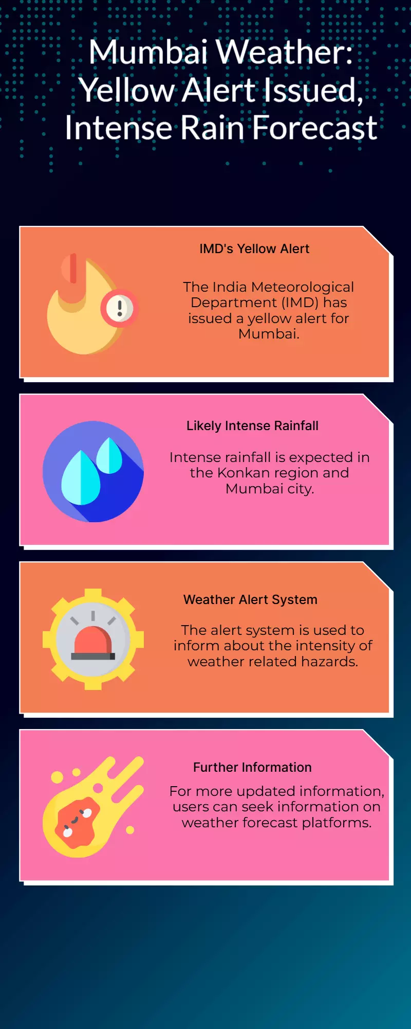 Mumbai Weather: IMD issues yellow alert, intense rain likely in Konkan, city Mumbai Weather: IMD issues yellow alert, intense rain likely in Konkan, city