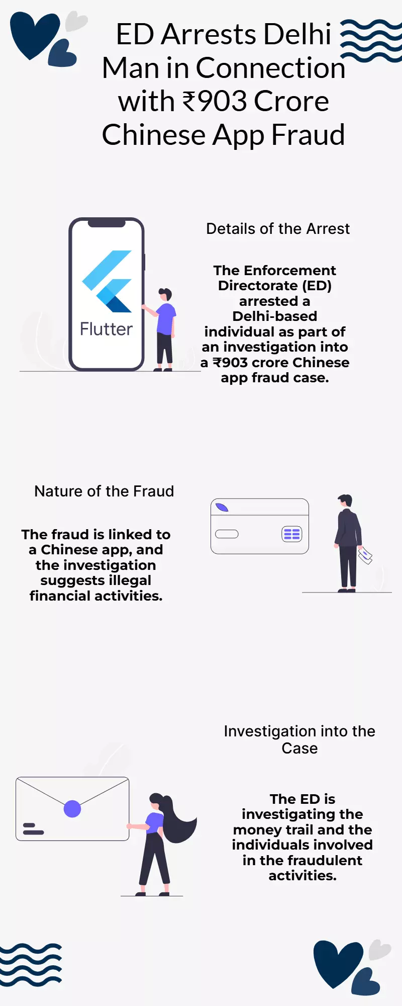 ED arrests Delhi man in ₹903 crore Chinese app fraud case ED arrests Delhi man in ₹903 crore Chinese app fraud case