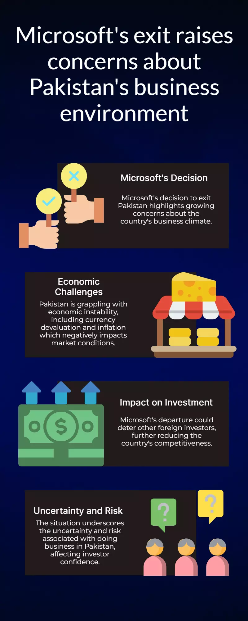 Microsoft Exit Sparks Alarm Over Pakistan’s Deteriorating Business Climate Microsoft Exit Sparks Alarm Over Pakistan’s Deteriorating Business Climate