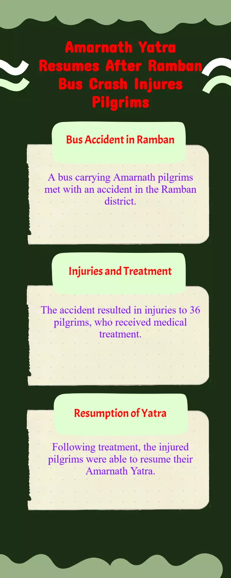 36 Amarnath pilgrims hurt in Ramban bus crash, resume yatra after treatment 36 Amarnath pilgrims hurt in Ramban bus crash, resume yatra after treatment