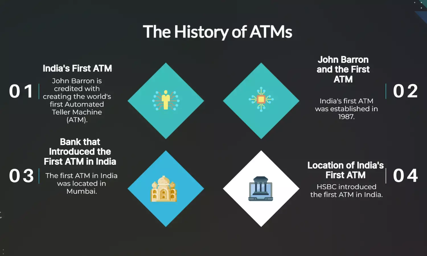 Worlds 1st ATM by John Barron; India got 1st in 1987 at HSBC, Mumbai