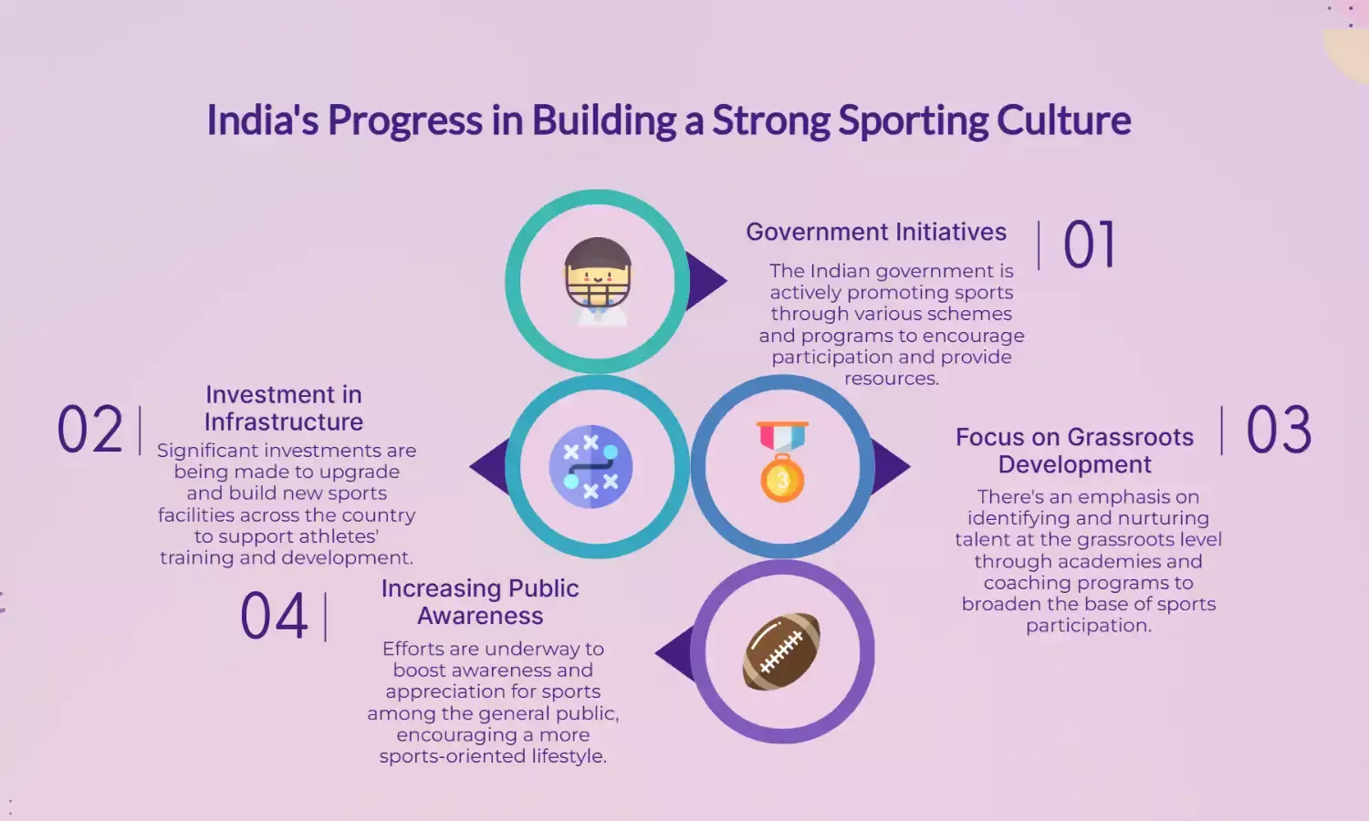 India’s on track to build a strong sporting culture