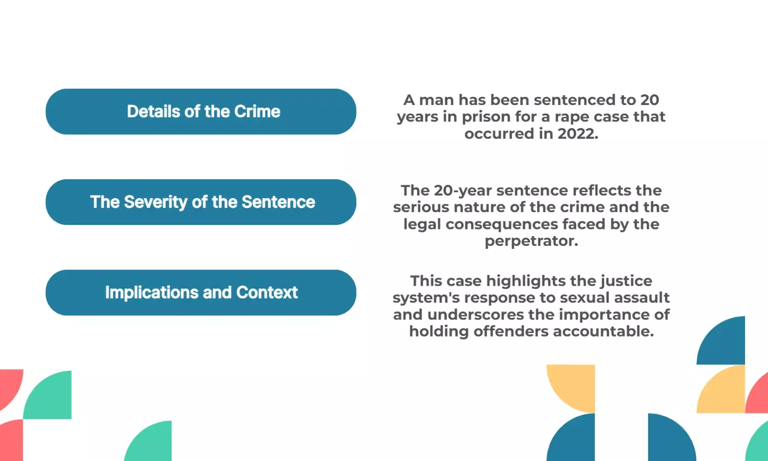 Man Gets 20 Years for 2022 Minor Rape Case