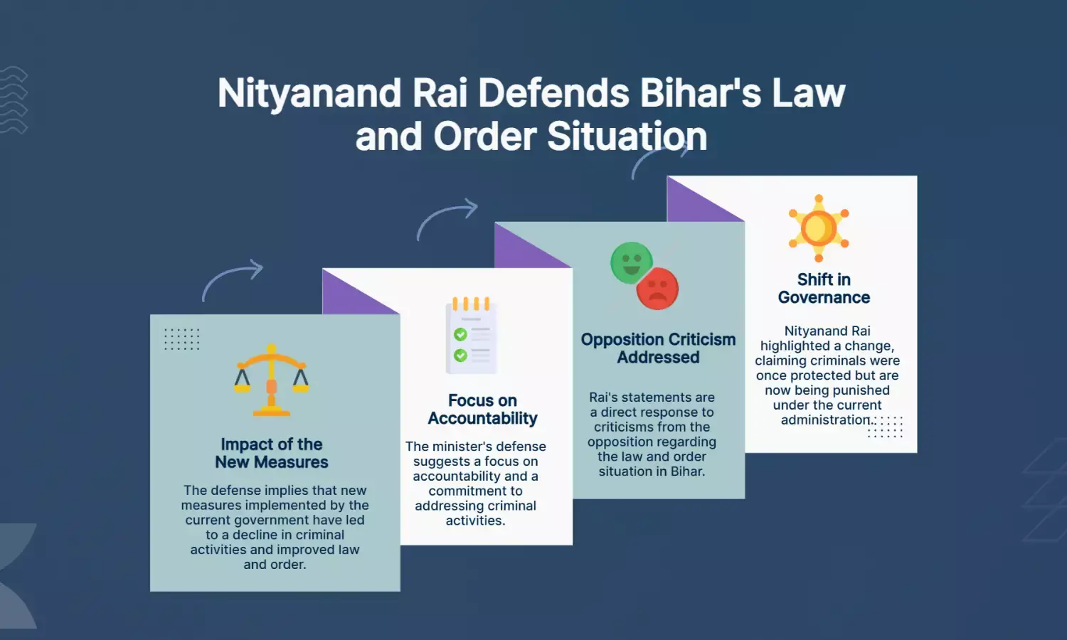 Criminals Once Protected, Now Punished Nityanand Rai Counters Opposition on Bihar Law & Order