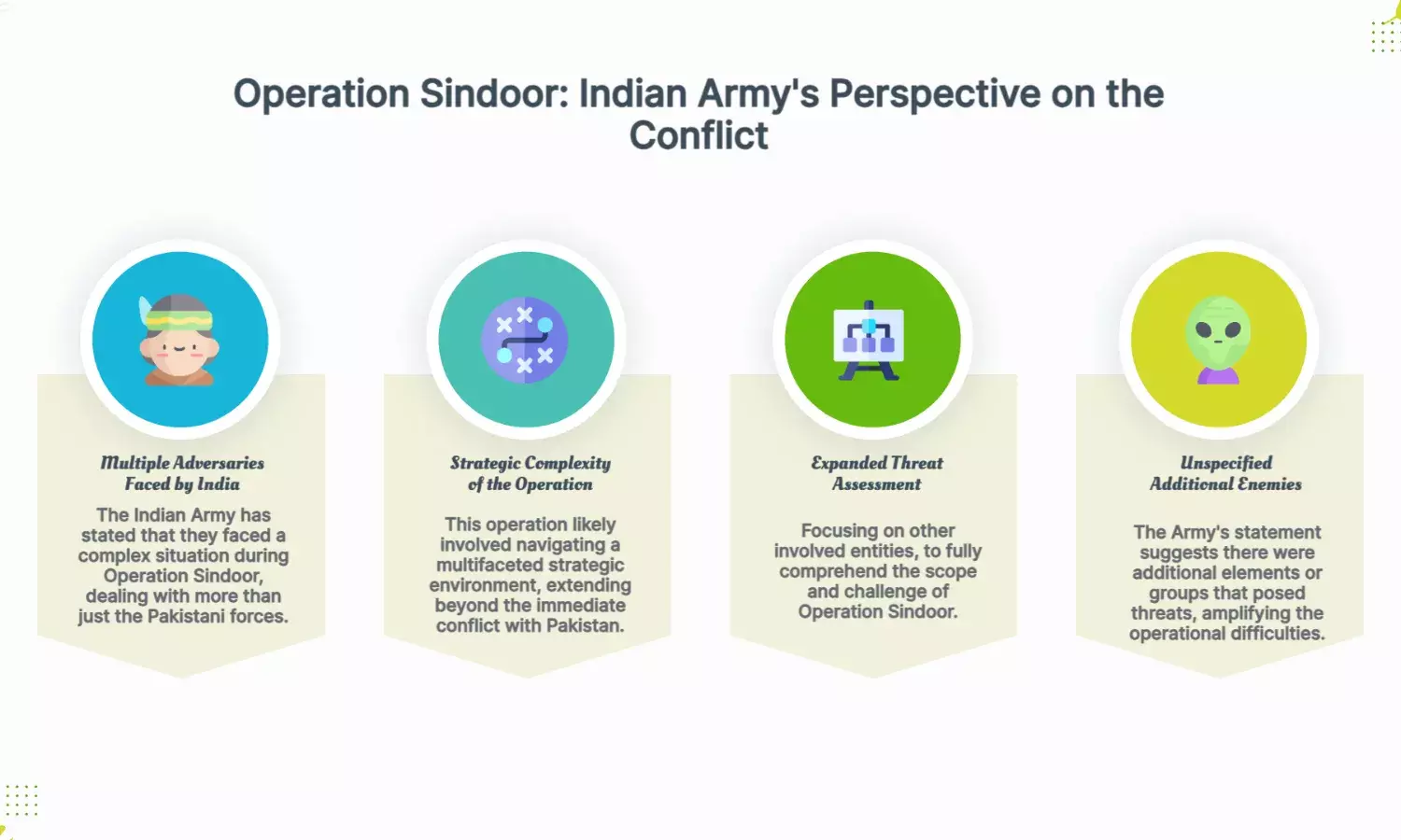 Operation Sindoor: India faced 3 enemies, not just Pakistan — Army says