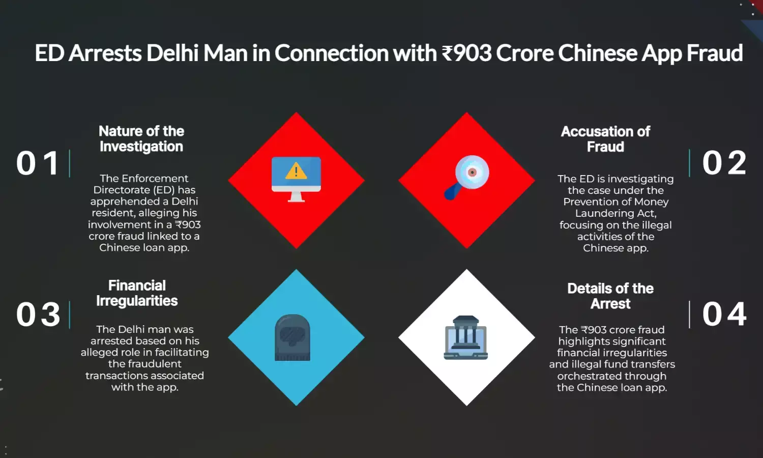 ED arrests Delhi man in ₹903 crore Chinese app fraud case