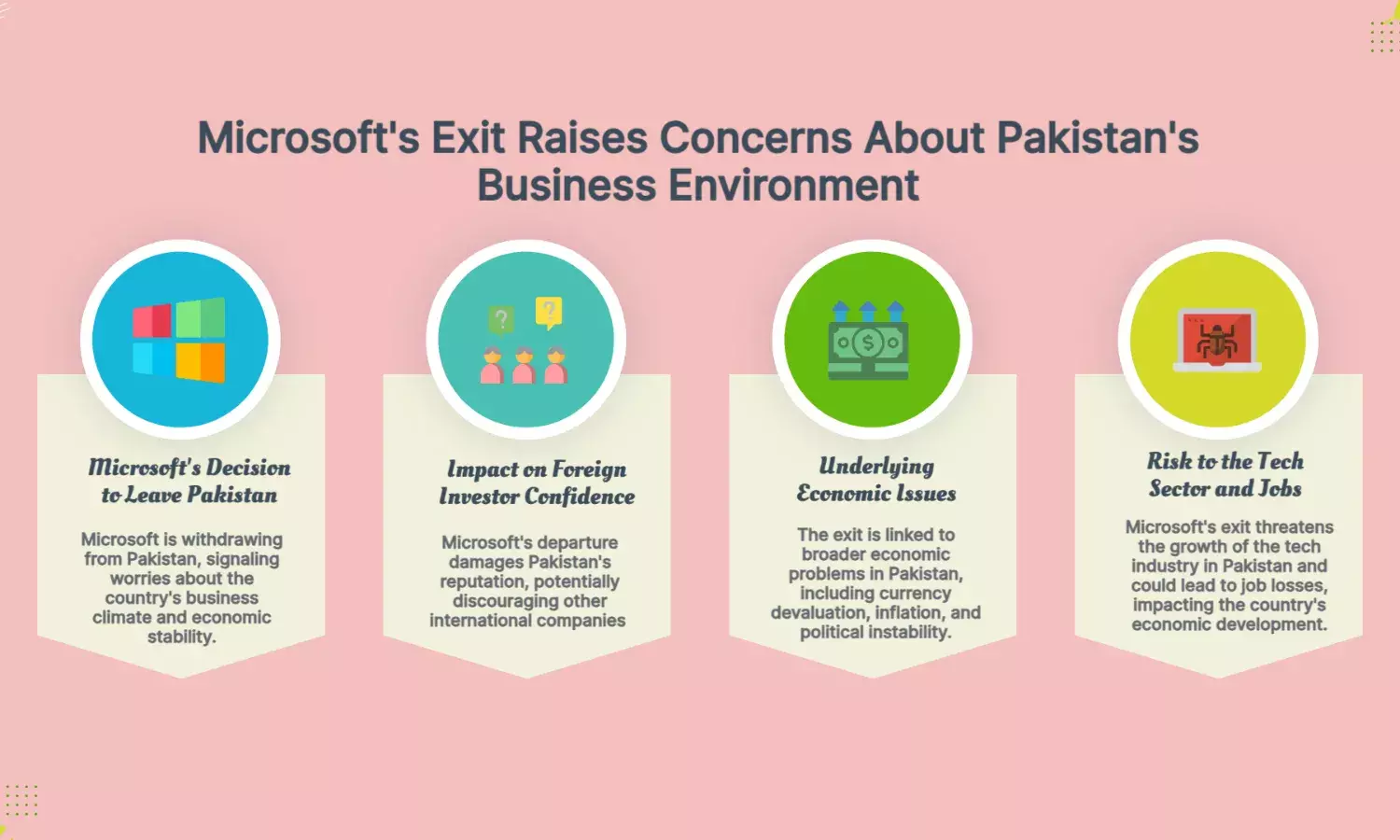 Microsoft Exit Sparks Alarm Over Pakistan’s Deteriorating Business Climate