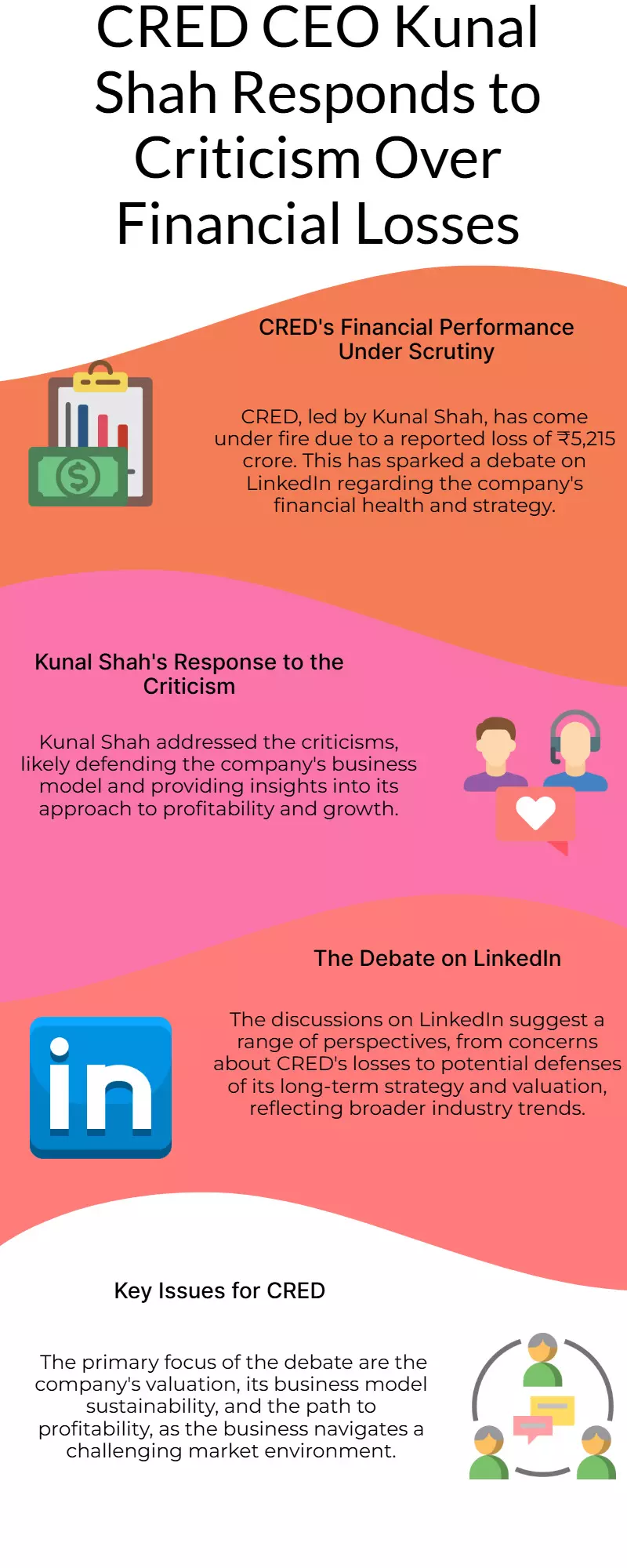 CRED’s Kunal Shah faces heat over ₹5215Cr loss, responds to LinkedIn debate CRED’s Kunal Shah faces heat over ₹5215Cr loss, responds to LinkedIn debate