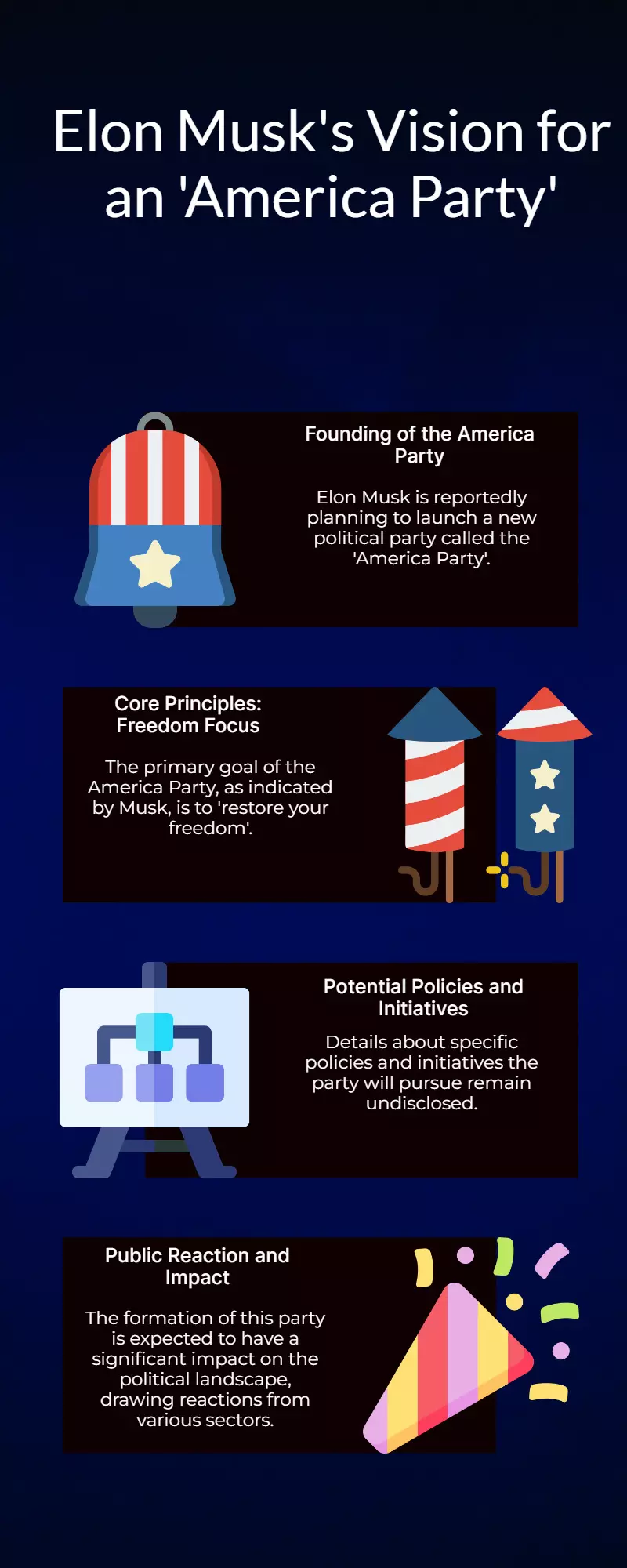 Elon Musk Launches ‘America Party’ to “Restore Your Freedom” Elon Musk Launches ‘America Party’ to “Restore Your Freedom”