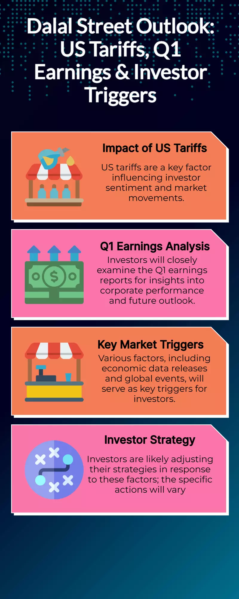 Dalal Street This Week: US Tariffs, Q1 Earnings & Key Triggers for Investors Dalal Street This Week: US Tariffs, Q1 Earnings & Key Triggers for Investors