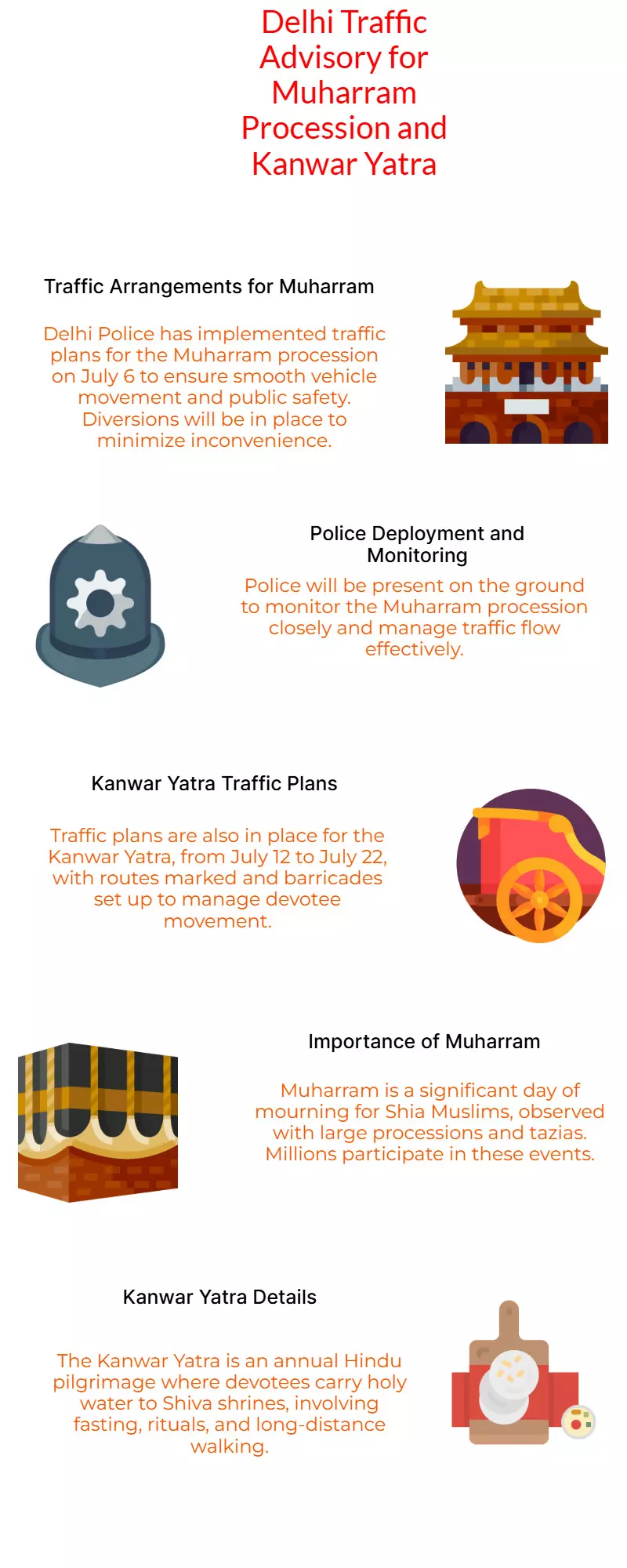 Delhi issues traffic advisory for Muharram; key routes to avoid listed Delhi issues traffic advisory for Muharram; key routes to avoid listed