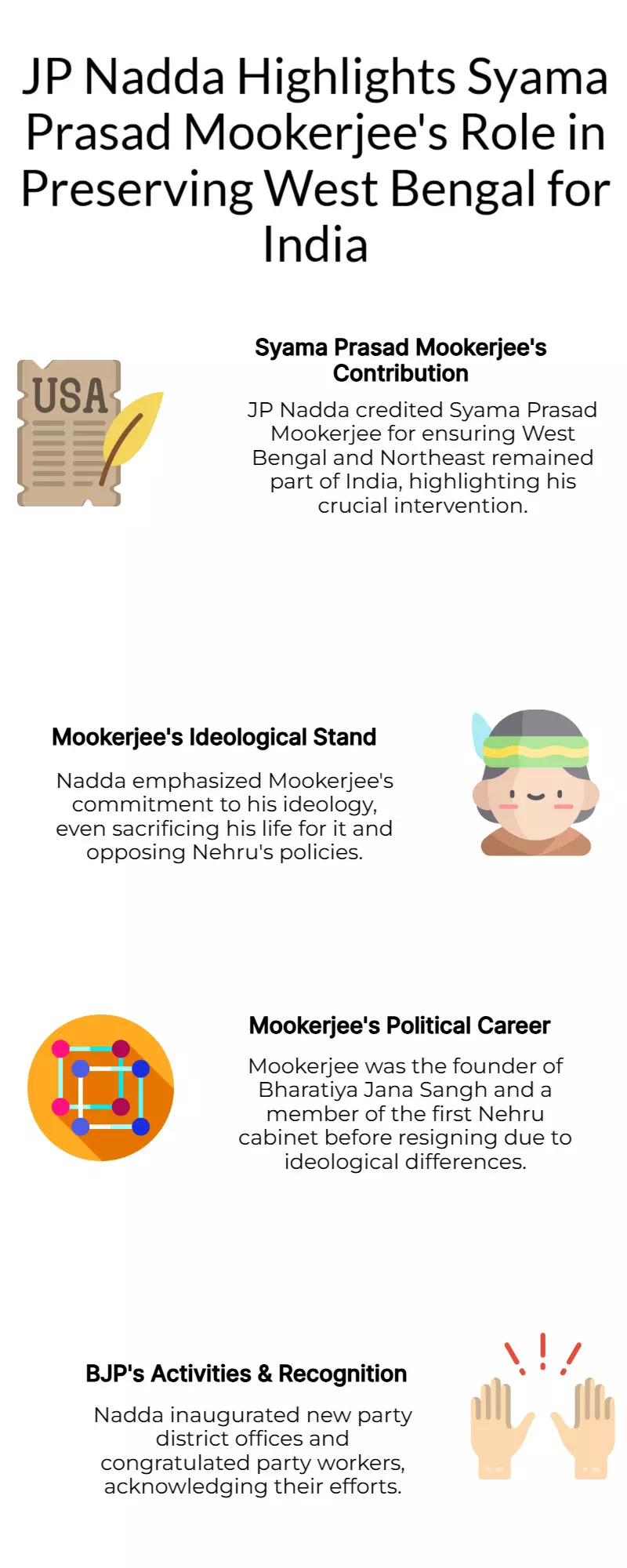 Syama Prasad Mookerjees Sacrifice Saved West Bengal for India: JP Nadda Syama Prasad Mookerjees Sacrifice Saved West Bengal for India: JP Nadda