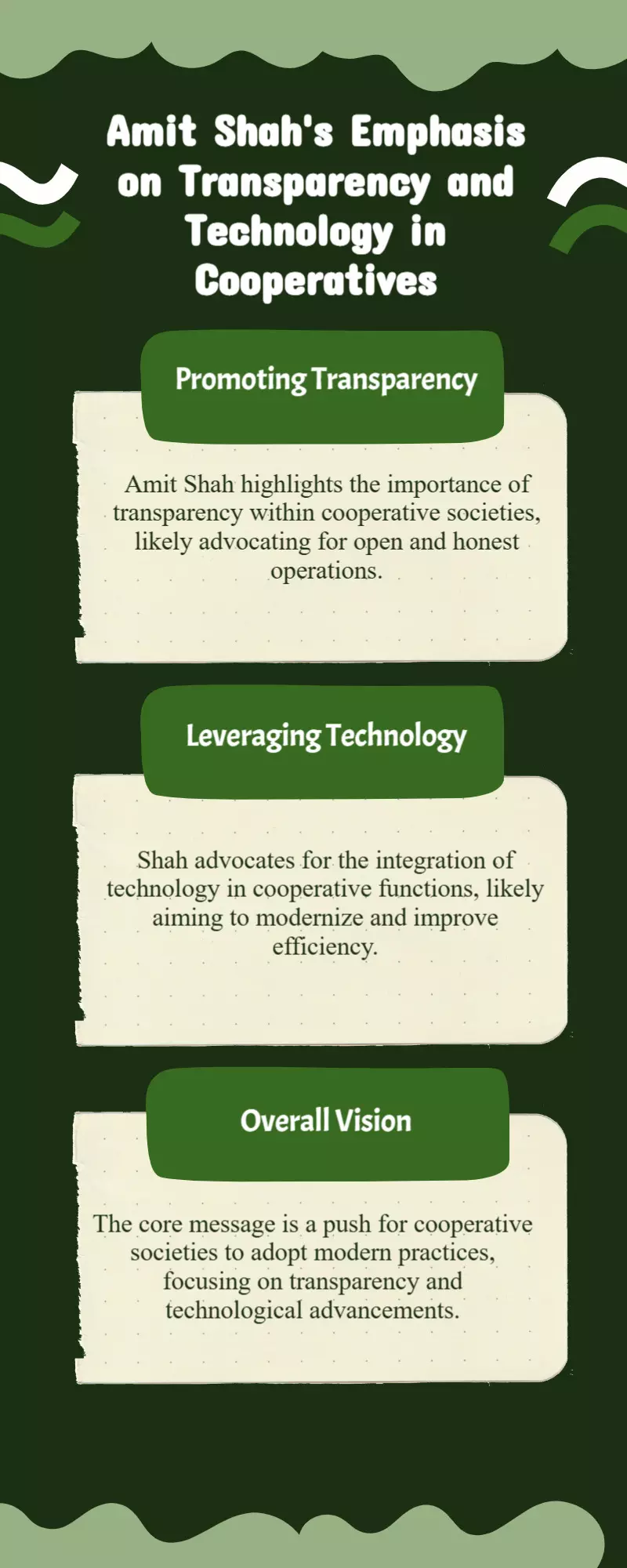 Amit Shah Stresses Transparency, Tech in Cooperatives Amit Shah Stresses Transparency, Tech in Cooperatives