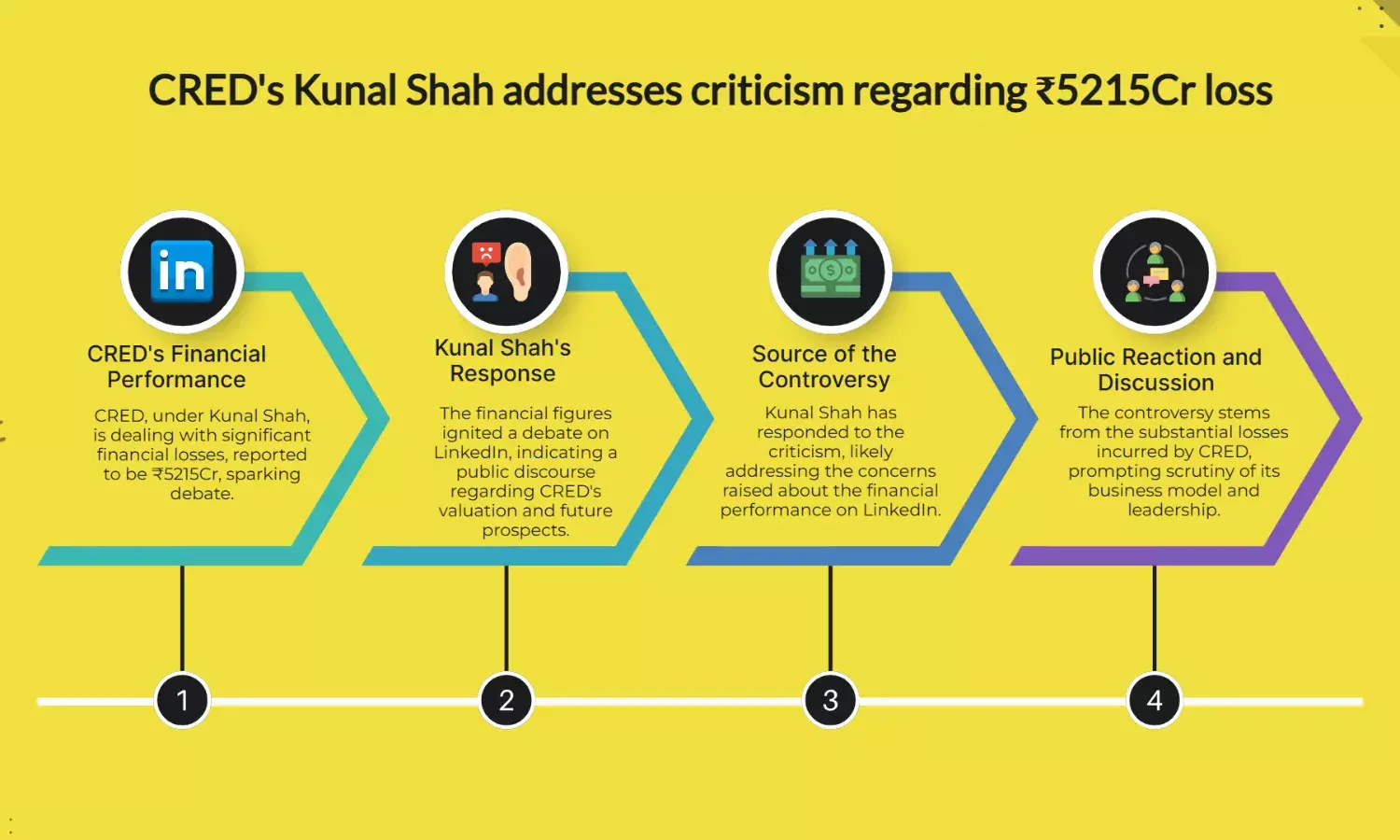CRED’s Kunal Shah faces heat over ₹5215Cr loss, responds to LinkedIn debate