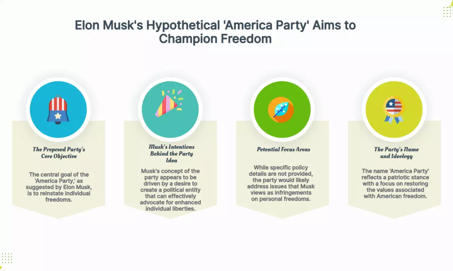 Elon Musk Launches ‘America Party’ to “Restore Your Freedom”