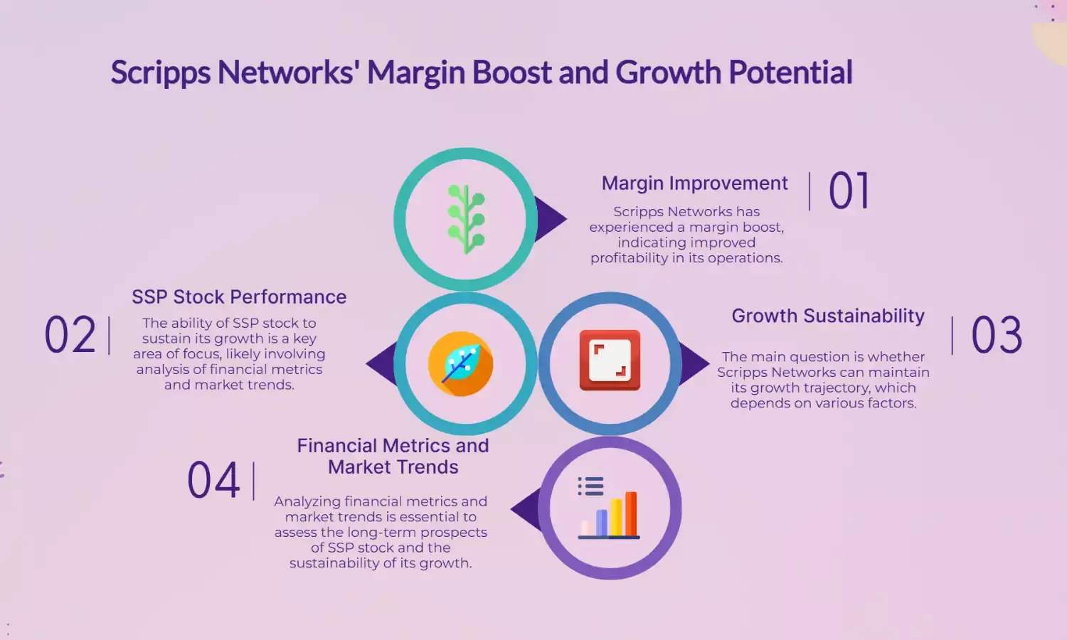Scripps Networks Margin Boost: Can SSP Stock Maintain Growth