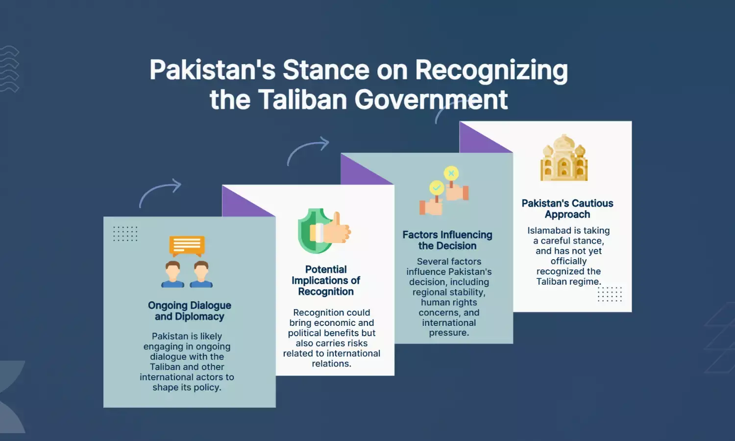 Will Pakistan Recognize Taliban Rule? Islamabad Breaks Silence