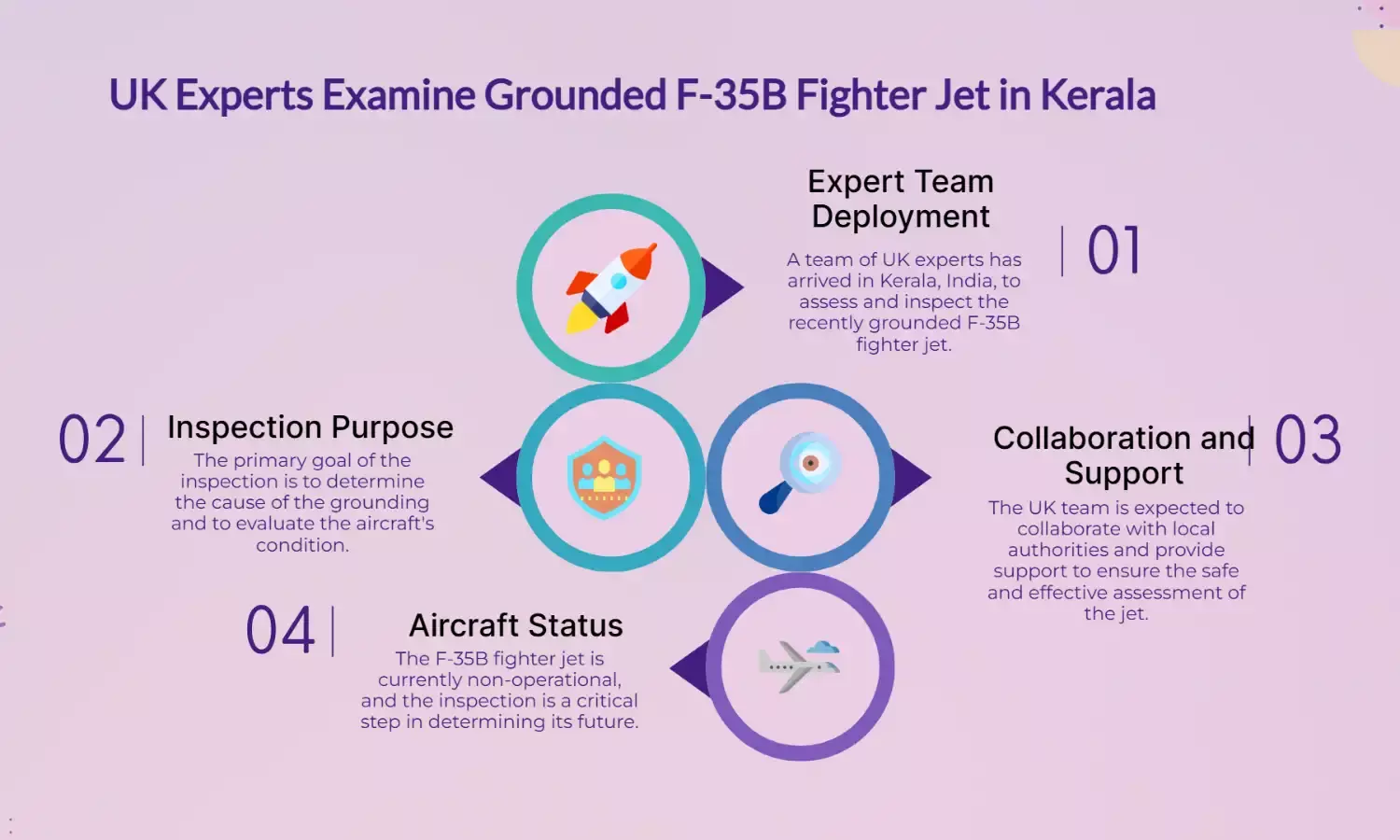 UK Expert Team Arrives in Kerala to Inspect Grounded F-35B Fighter Jet