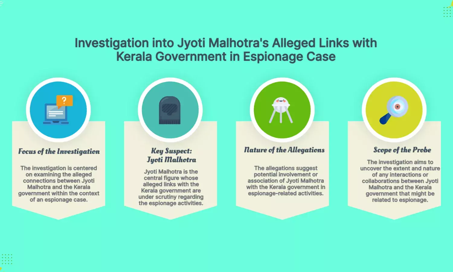 Espionage Case: Jyoti Malhotra’s Alleged Kerala Govt Links Under Scanner